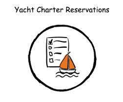 Imarketing developed a number of Yacht Charter Reservation system applications that assist website visitors in achieving their objectives.